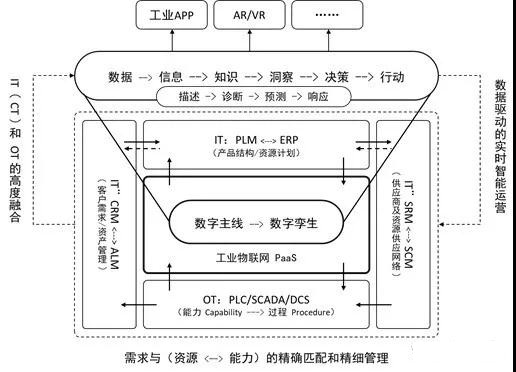 物联网